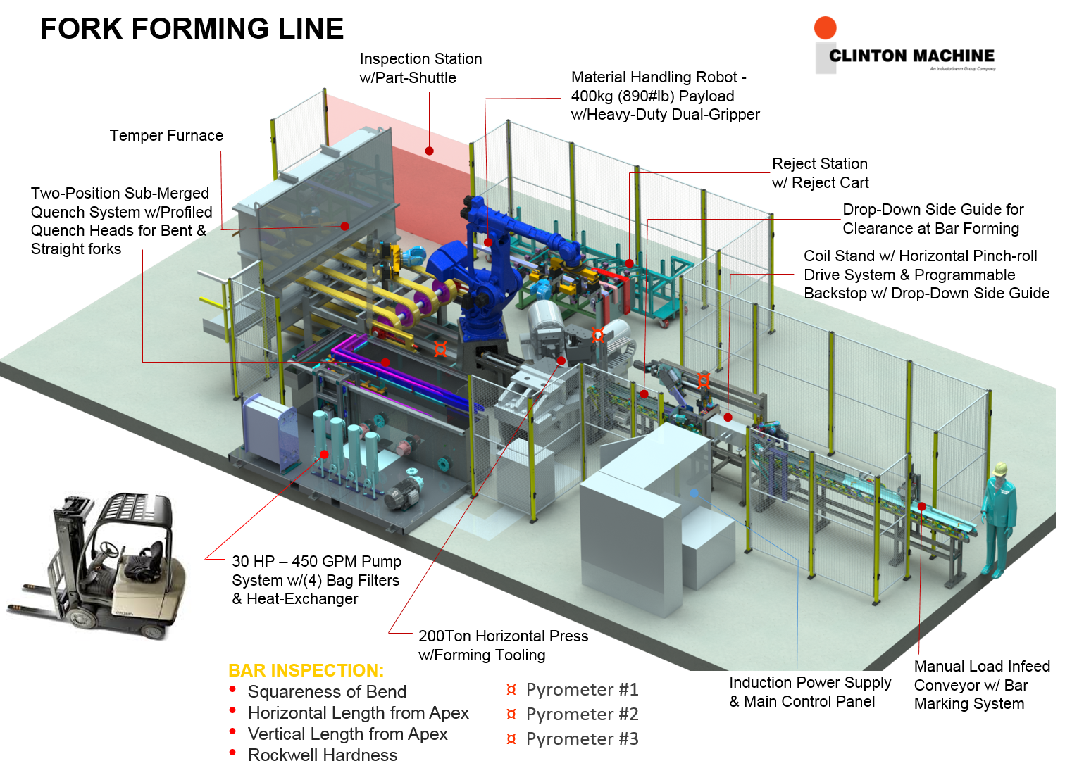 Engineering Capabilities - Clinton Machine